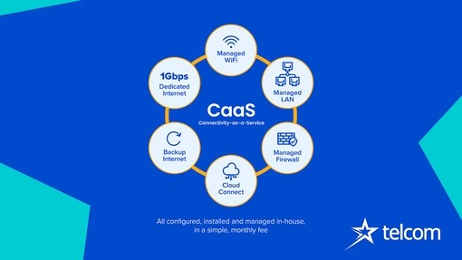 What's included with CaaS?