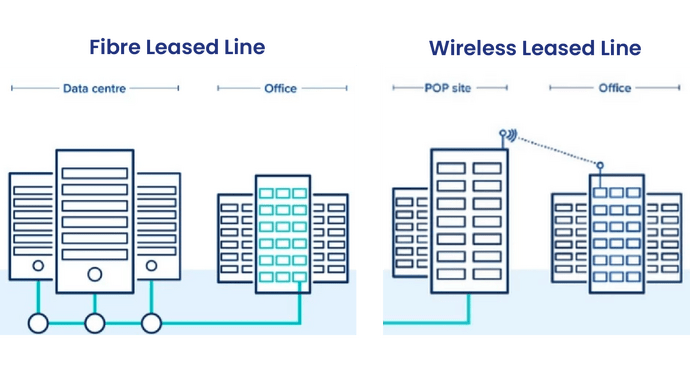 leased_line_diagrams2